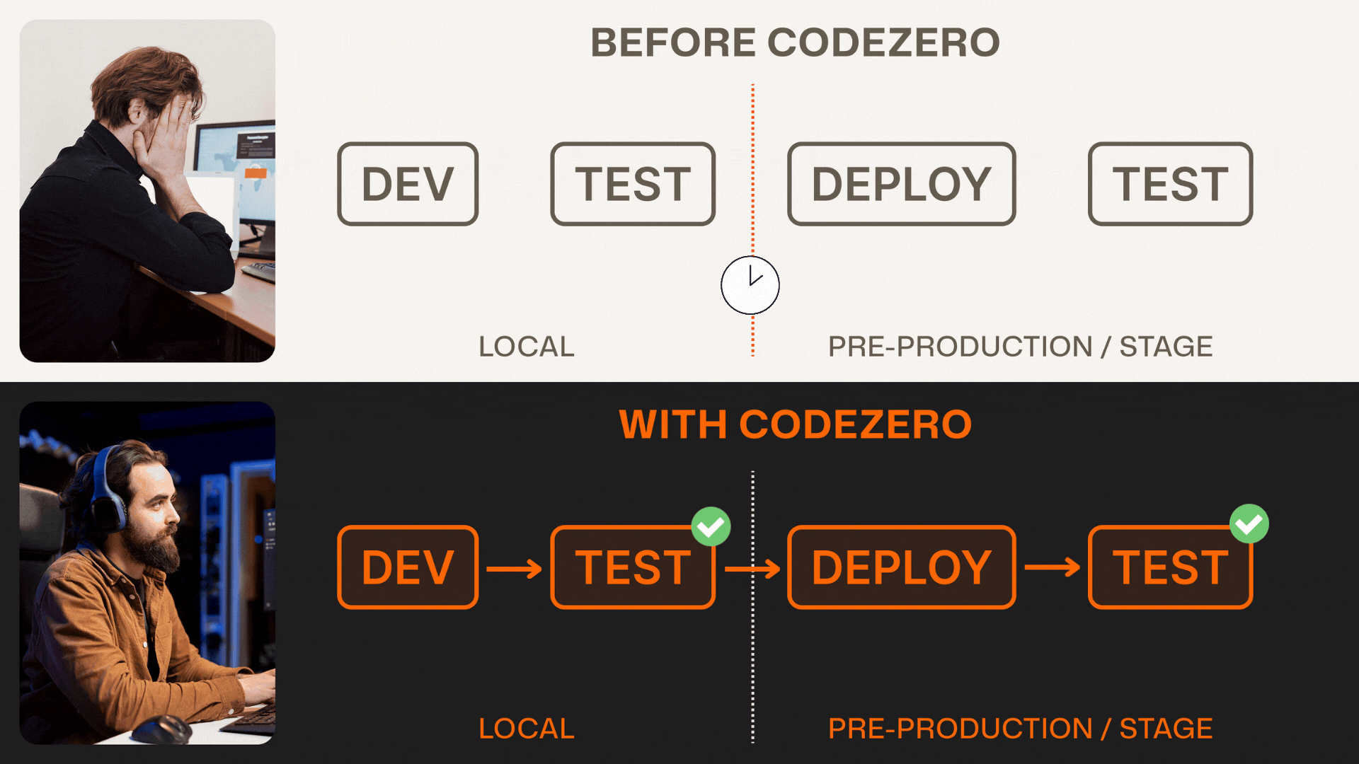 Codezero_b-a_animated_3